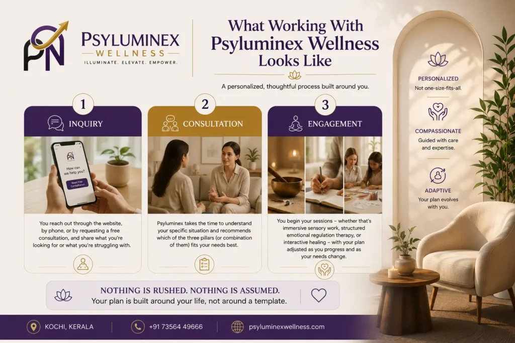 What Working With Psyluminex Wellness Looks Like